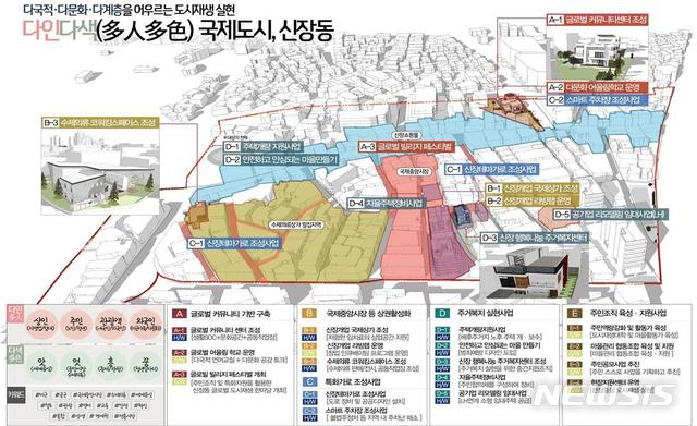 【평택=뉴시스】 평택 신장쇼핑몰 주변지역 도시재생 계획도 (사진 = 평택시 제공) 