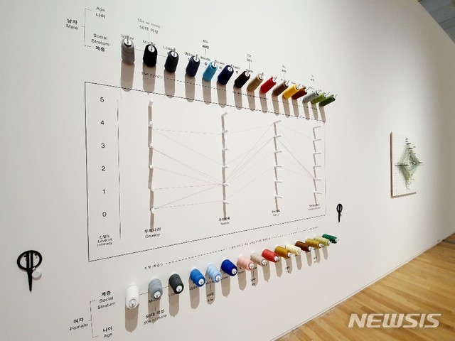 【서울=뉴시스】박혜수, 친밀도 조사, 2019. 사진은 국립현대미술관 제공