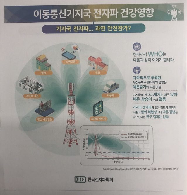5G 기지국 구축 급한데…통신사, '전자파 괴담'에 진땀
