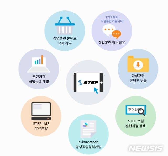 코리아텍, 스마트 직업훈련 플랫폼 'STEP' 운영