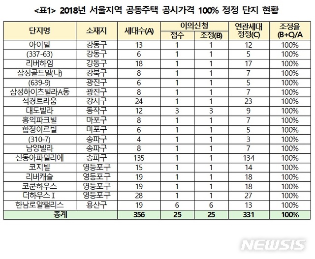 【서울=뉴시스】