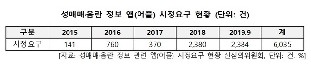 (출처: 김성수 더불어민주당 의원)