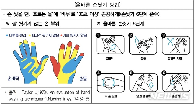 【세종=뉴시스】올바른 손씻기. (그래픽=질병관리본부 제공)
