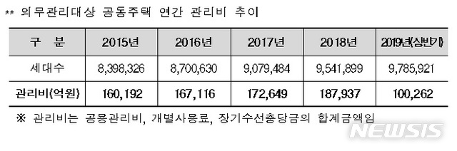 【서울=뉴시스】