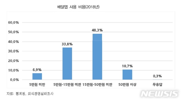 【서울=뉴시스】