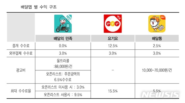 【서울=뉴시스】