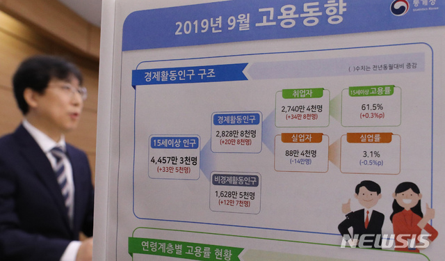 【세종=뉴시스】강종민 기자 = 정동욱 통계청 고용통계과장이 16일 오전 정부세종청사에서 2019년 9월 고용동향을 발표하고 있다. 통계청은 지난달 취업자는 2740만 4000명으로 전년동월대비 34만 8000명 증가한 것으로 나타났다고 밝혔다. 2019.10.16. ppkjm@newsis.com
