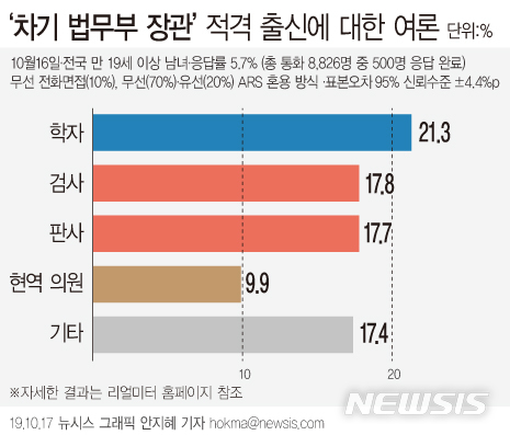 【서울=뉴시스】