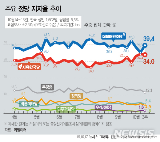 【서울=뉴시스】