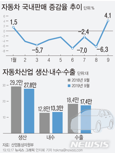 【서울=뉴시스】