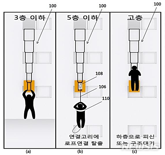 【대전=뉴시스】 김양수 기자 = '2019 국민안전 발명챌린지 수상작 전시회'때 선보이는 홍성소방서 지방소방교 이일규씨의 '책상형 안전사다리'.2019.10.17(사진=특허청 제공) photo@newsis.com