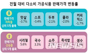 (표=한국소비자원 제공)