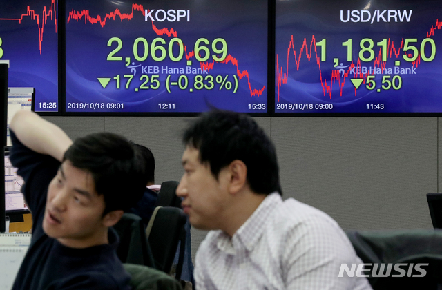 【서울=뉴시스】김병문 기자 = 코스피지수가 기관 매수세에 전 거래일(2077.94) 대비 17.25포인트(0.83%) 내린 2060.69로 장을 마감한 18일 오후 서울 중구 KEB하나은행 딜링룸에서 직원들이 업무를 보고 있다.이날 코스닥지수는 전 거래일(649.29) 대비 2.60포인트(0.40%) 내린 646.69에 마감했다. 서울 외환시장에서 원·달러 환율은 전 거래일(1187.0원) 대비 5.5원 내린 1181.5원에 마감했다. 2019.10.18. dadazon@newsis.com
