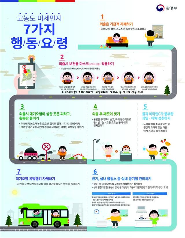【서울=뉴시스】 고농도 미세먼지 7가지 행동요령. 2019.10.20. (포스터=환경부 제공)