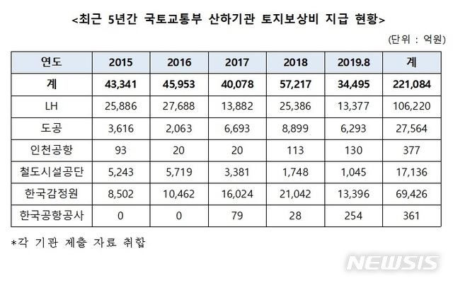【서울=뉴시스】