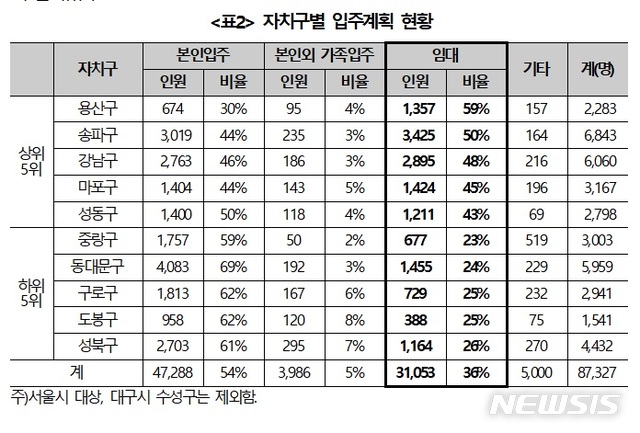 【서울=뉴시스】