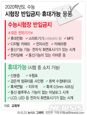 【서울=뉴시스】23일 교육부에 따르면 지난해 수능에서 부정행위자 293명의 당해 시험이 무효 처리됐다. 교육부는 이날 이 같은 수능 부정행위를 방지하기 위해 다음달 14일 치러지는 2020학년도 수능 부정행위 예방대책을 발표했다. 다음은 수능 시험장 반입금지 및 휴대가능 물품.(그래픽=전진우 기자)  618tue@newsis.com 