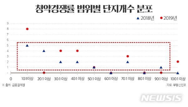 【서울=뉴시스】