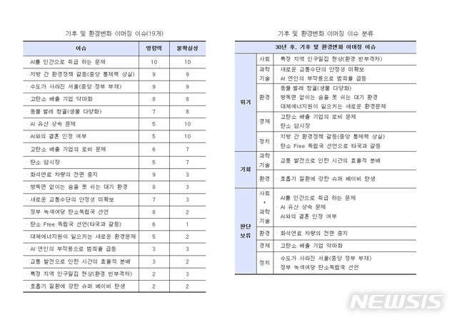 【서울=뉴시스】