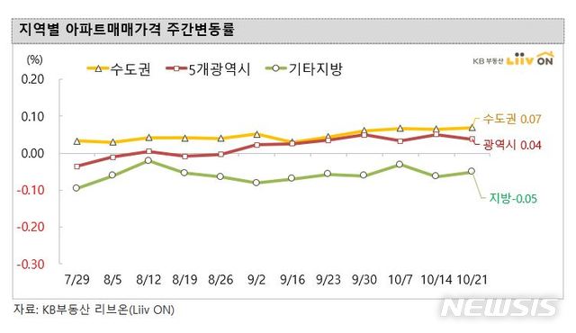 【서울=뉴시스】