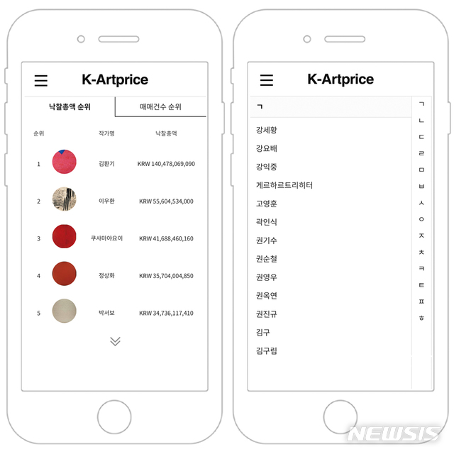 【서울=뉴시스】뉴시스 케이아트프라이스(k-artpricemobile.newsis.com)모바일 오픈