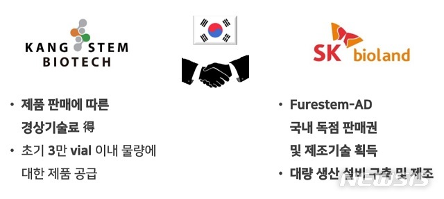 강스템 아토피 판권 취득 SK바이오랜드 어쩌나 "상황 파악 중"