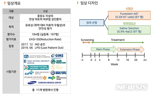 강스템 아토피 판권 취득 SK바이오랜드 어쩌나 "상황 파악 중"