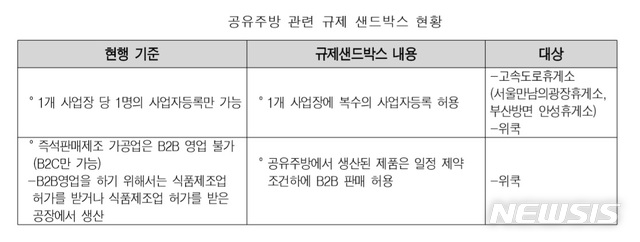 【서울=뉴시스】