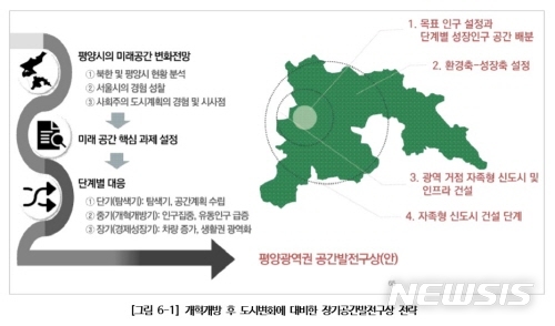 【서울=뉴시스】개혁개방 이후 도시변화에 대비한 장기공간발전구상 전략. 2010.10.28. (사진=서울연구원)