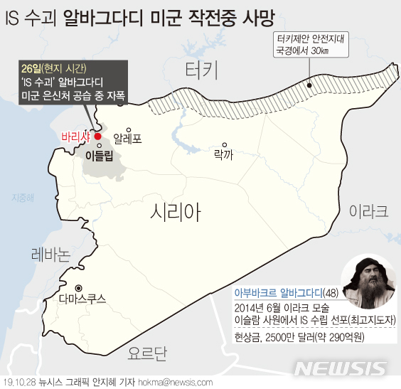 【서울=뉴시스】도널드 트럼프 미국 대통령은 27일(현지시간) 이슬람 극단주의 무장단체 '이슬람국가(IS)'의 수괴인 아부바크르 알바그다디(48)가 미군의 공습 작전 도중 사망했다고 발표했다. (그래픽=안지혜 기자) hokma@newsis.com