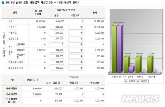 【세종=뉴시스】국세청 연말정산 미리 보기 서비스 이용 화면 예시. (사진=국세청)