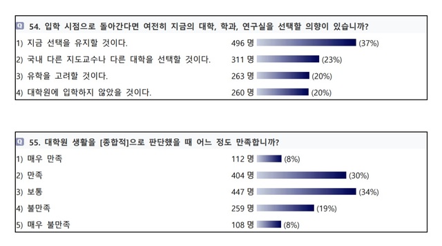 (출처: 국가과학기술자문회의)