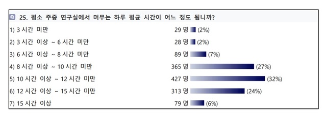 (출처:국가과학기술자문회의)