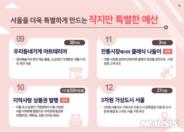 【서울=뉴시스】서울시 2020년 작지만 특별한 예산. 2019.10.31. (이미지=서울시 제공)