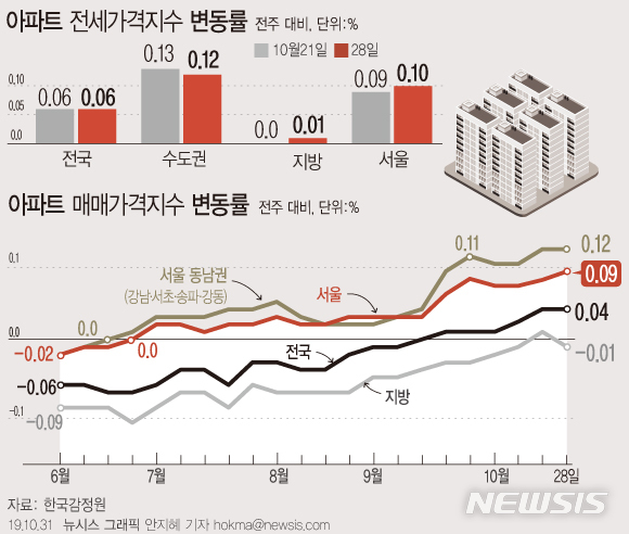 【서울=뉴시스】