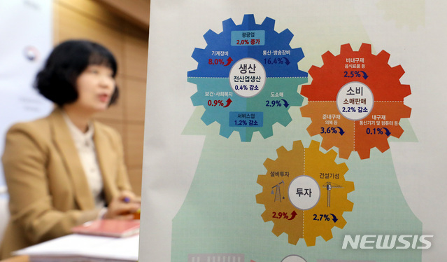 【세종=뉴시스】강종민 기자 = 김보경 통계청 산업동향과장이 31일 오전 정부세종청사에서 2019년 9월 산업활동동향을 공표하고 있다. 9월 전산업생산은 광공업에서 증가했지만 서비스업과 건설업 등의 생산이 줄어 전원에 비해 0.4% 감소한 것으로 나타났다. 2019.10.31.&nbsp; ppkjm@newsis.com