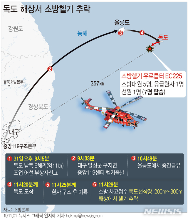 【서울=뉴시스】독도 인근 해상에서 응급환자를 이송하던 소방헬기 1대가 추락해 실종자 수색이 이틀째 이어지고 있다. (그래픽=안지혜 기자) hokma@newsis.com 