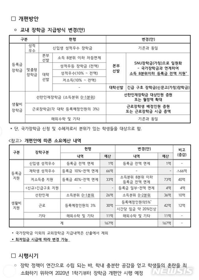 【서울=뉴시스】지난달 30일 페이스북 '서울대학교 대나무숲' 페이지에 "성적 장학금 폐지 계획이라고 합니다"라는 내용과 함께 업로드 된 사진. 2019.10.30. (사진=서울대학교 대나무숲 캡처)