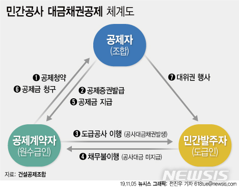 【서울=뉴시스】