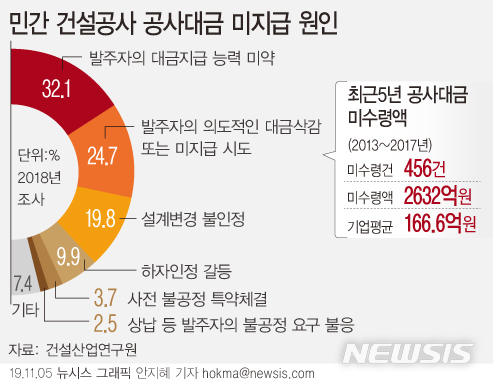【서울=뉴시스】