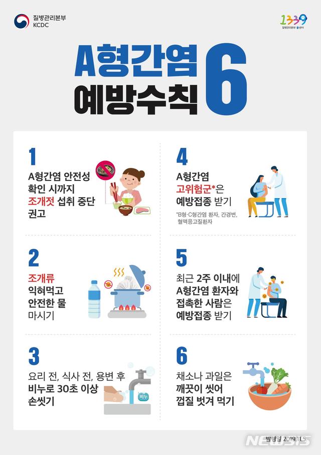 【세종=뉴시스】A형간염 예방수칙. (그래픽=질병관리본부 제공)