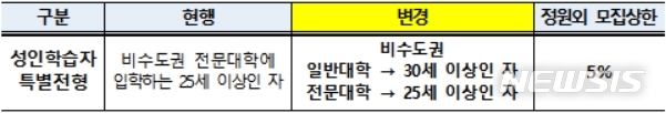 【세종=뉴시스】성인 학습자 특별전형 요건 완화(안). (자료=기재부)