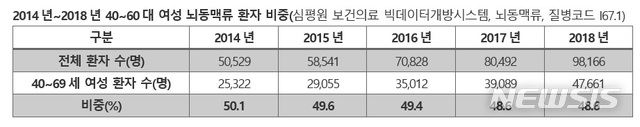 평소 못 느끼던 '두통'이 이상신호…뇌 속 시한폭탄 주의