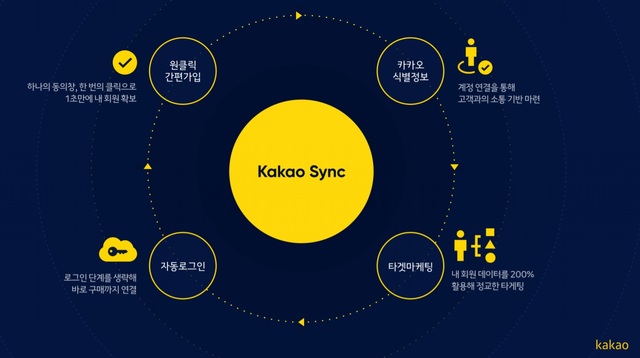 ▲(출처: 카카오싱크 홈페이지에서 캡처)