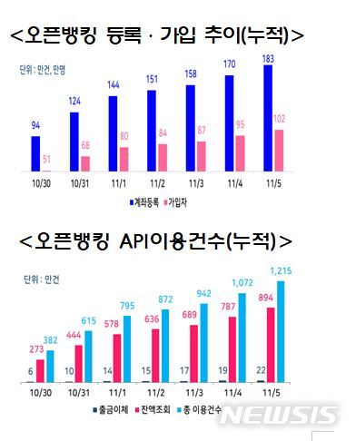 【서울=뉴시스】(사진=금융위원회 제공) photo@newsis.com