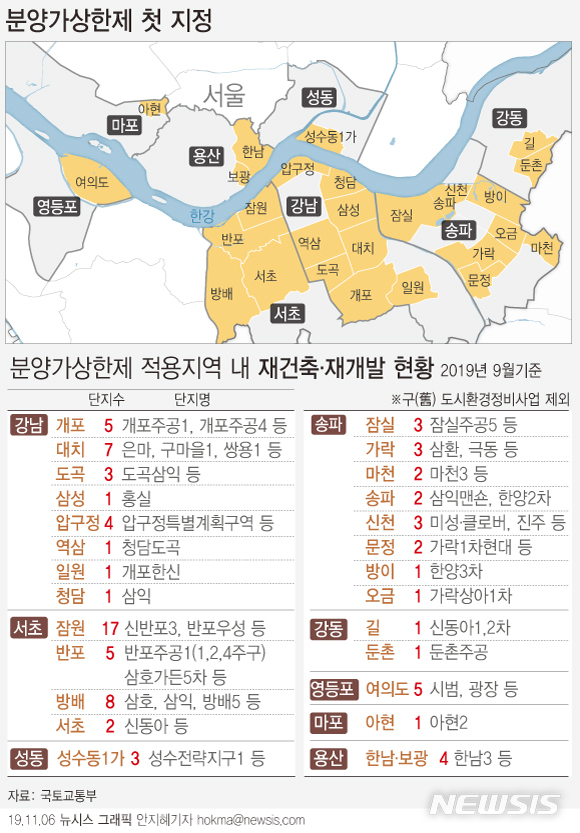 【서울=뉴시스】국토교통부는 민간택지 분양가 상한제 지역으로 강남4구 22개동(洞)과 이른바 마·용·성(마포·용산·성동) 4개동, 영등포구 1개동 등 서울 27개동을 지정하기로 했다. (그래픽=안지혜 기자)&nbsp; hokma@newsis.com 