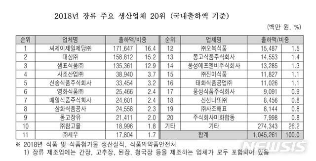 【서울=뉴시스】