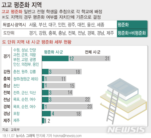 【서울=뉴시스】