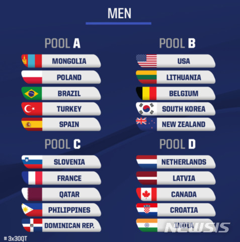 【서울=뉴시스】조 편성 남자 농구(사진=대한민국농구협회)
