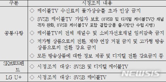 【서울=뉴시스】공정거래위원회 시정 조치 내용. (자료=공정위) 